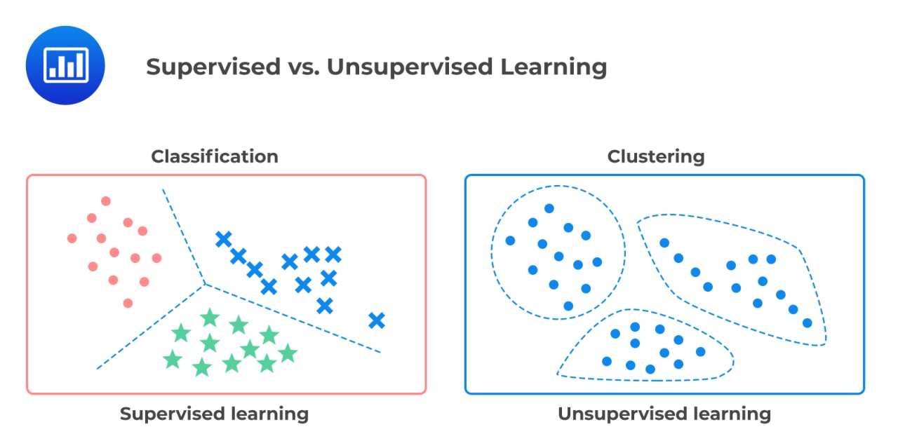 AI Academies