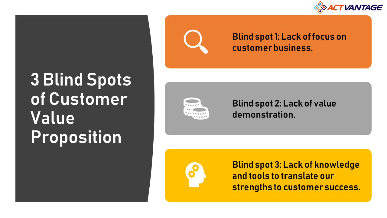 Customer value proposition: Moving from 'line cards & brochure'​ to 'customer value map'​