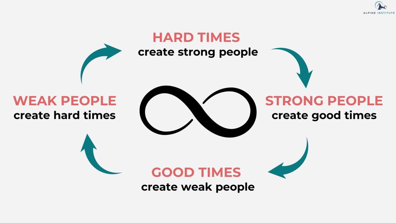 Good times create weak people, hard times create strong people.