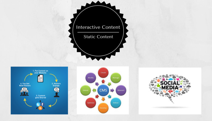 Interactive Content vs Static Content