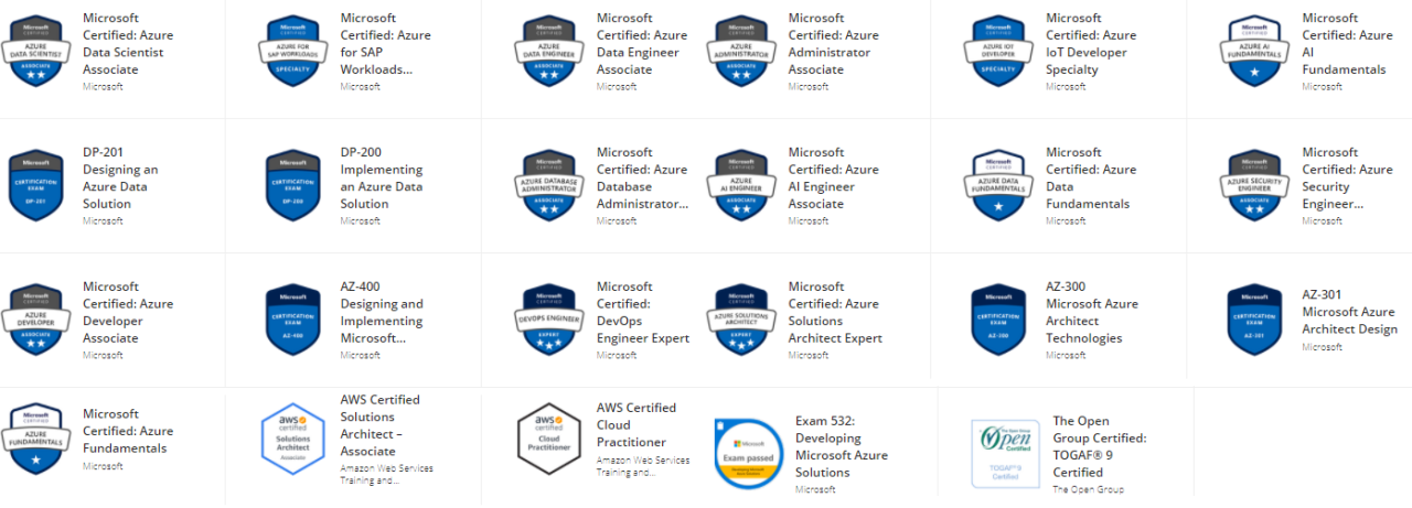 The journey to get all Microsoft Azure Certification in 6 months time