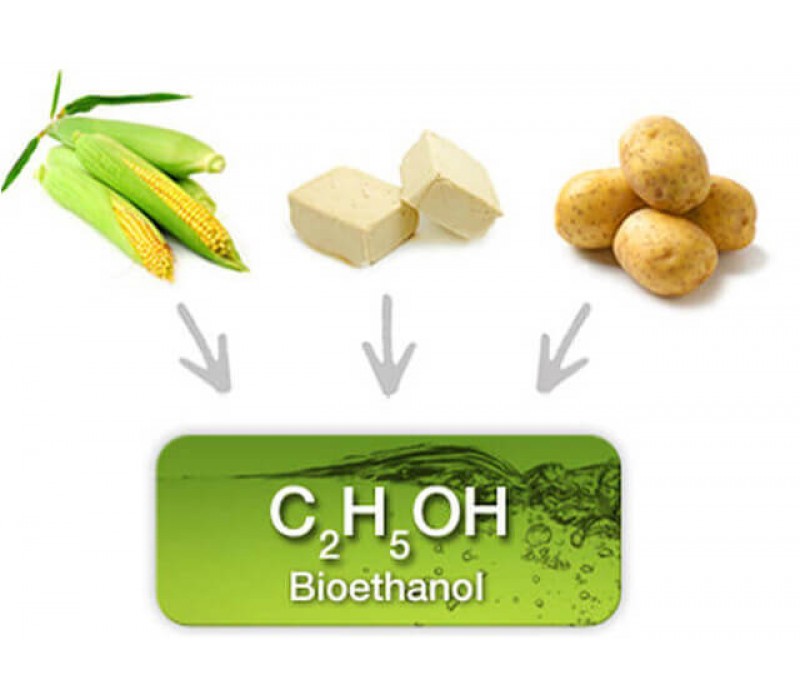 Bioethanol is renewable and eco-friendly fuel majorly produced by  fermentation of sugar.
