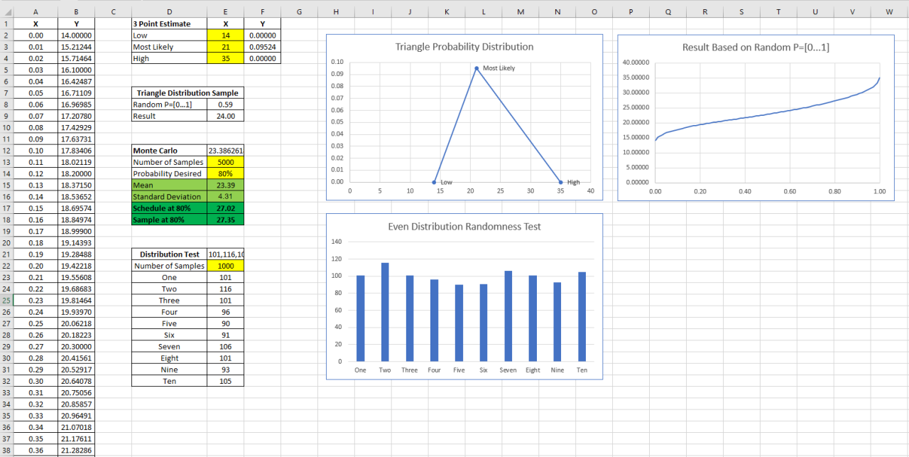 Monte Carlo Simulation Excel Template Monte Carlo Simulation Excel Template