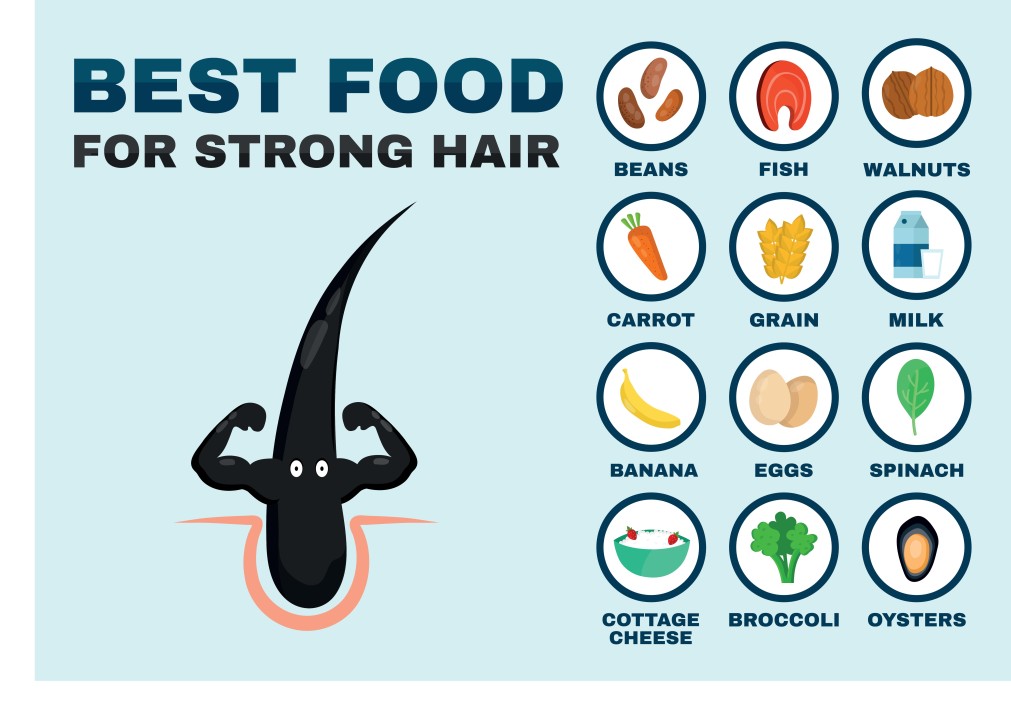 Diet for hair fall after recovery from COVID 19