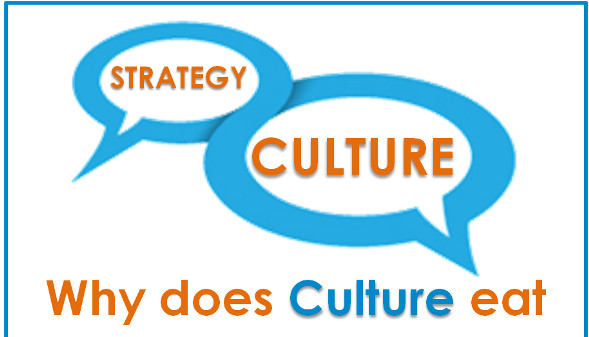 Why does Culture eat Strategy for breakfast?