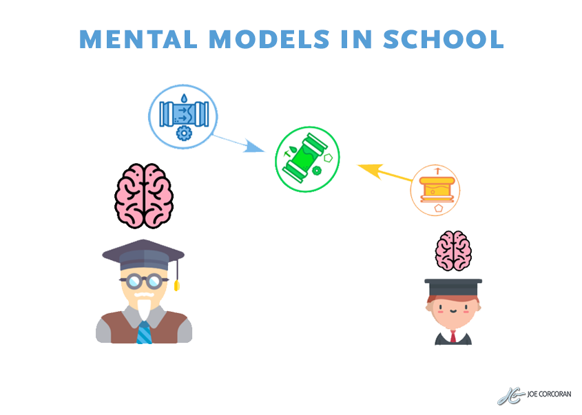 Understanding and Applying Mental Models In Learning