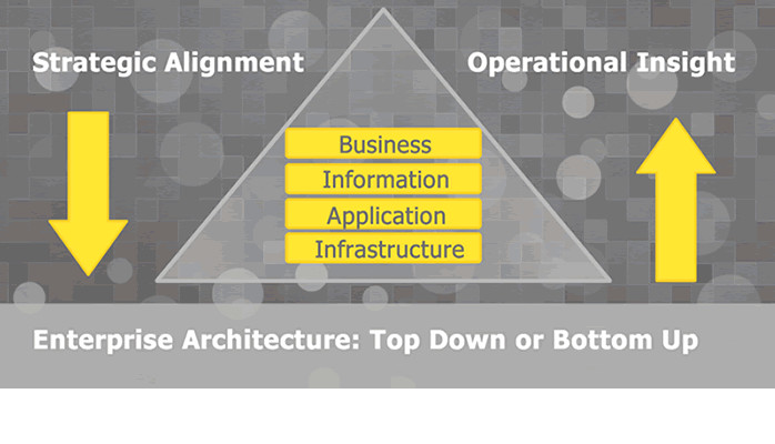 Enterprise Architecture: Top Down - Bottom Up