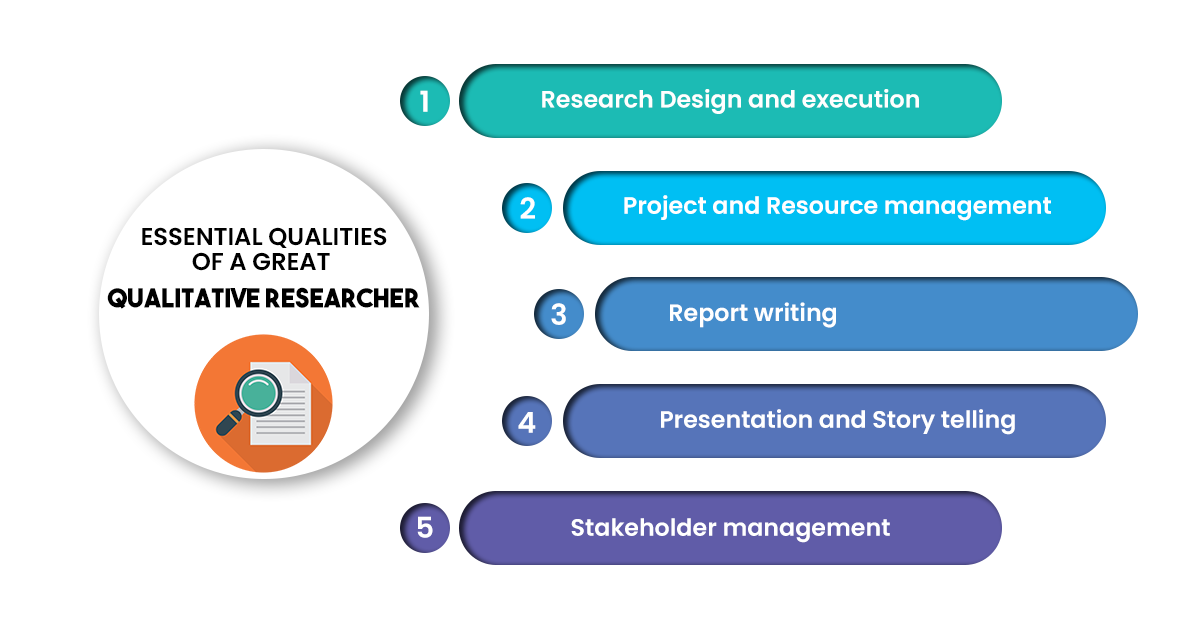 qualities of research report