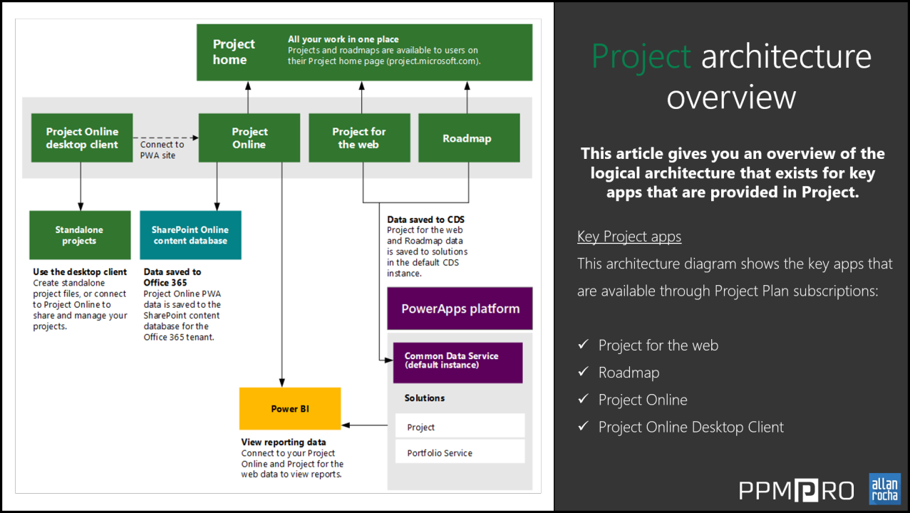 Project architecture overview