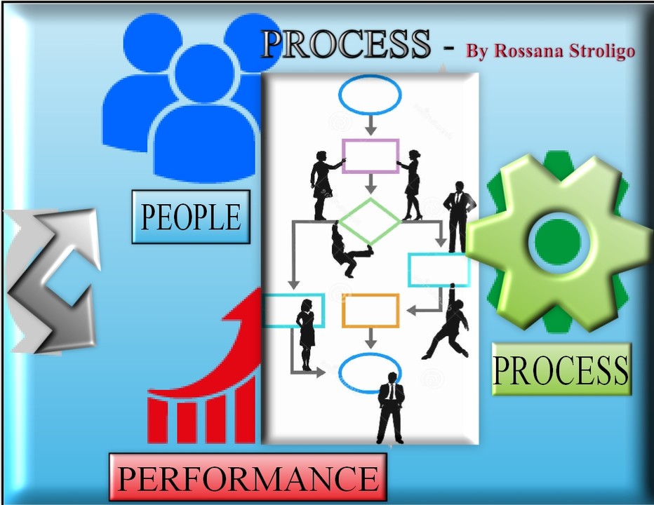 THE MEANING OF THE PROCESS THE MEANING OF THE PROCESS