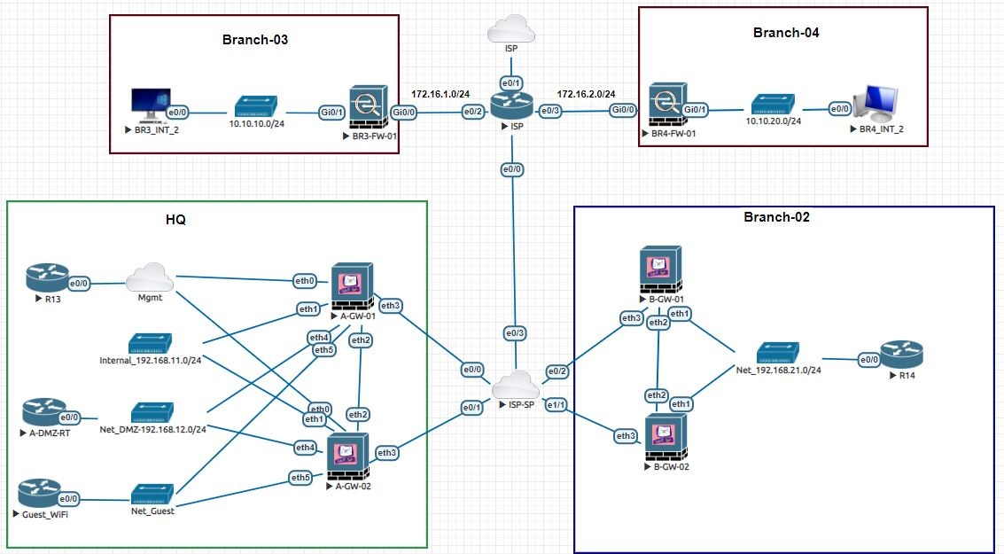 site-to-site vpn between cisco asa and sonicwall inc