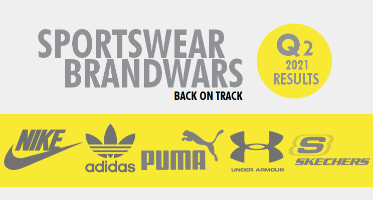 Sportswear Brand Wars - Q2 2021 Results & Analysis for Nike, Adidas, Puma,  Under Armour and Skechers