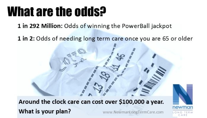 What are the odds? What are the odds?