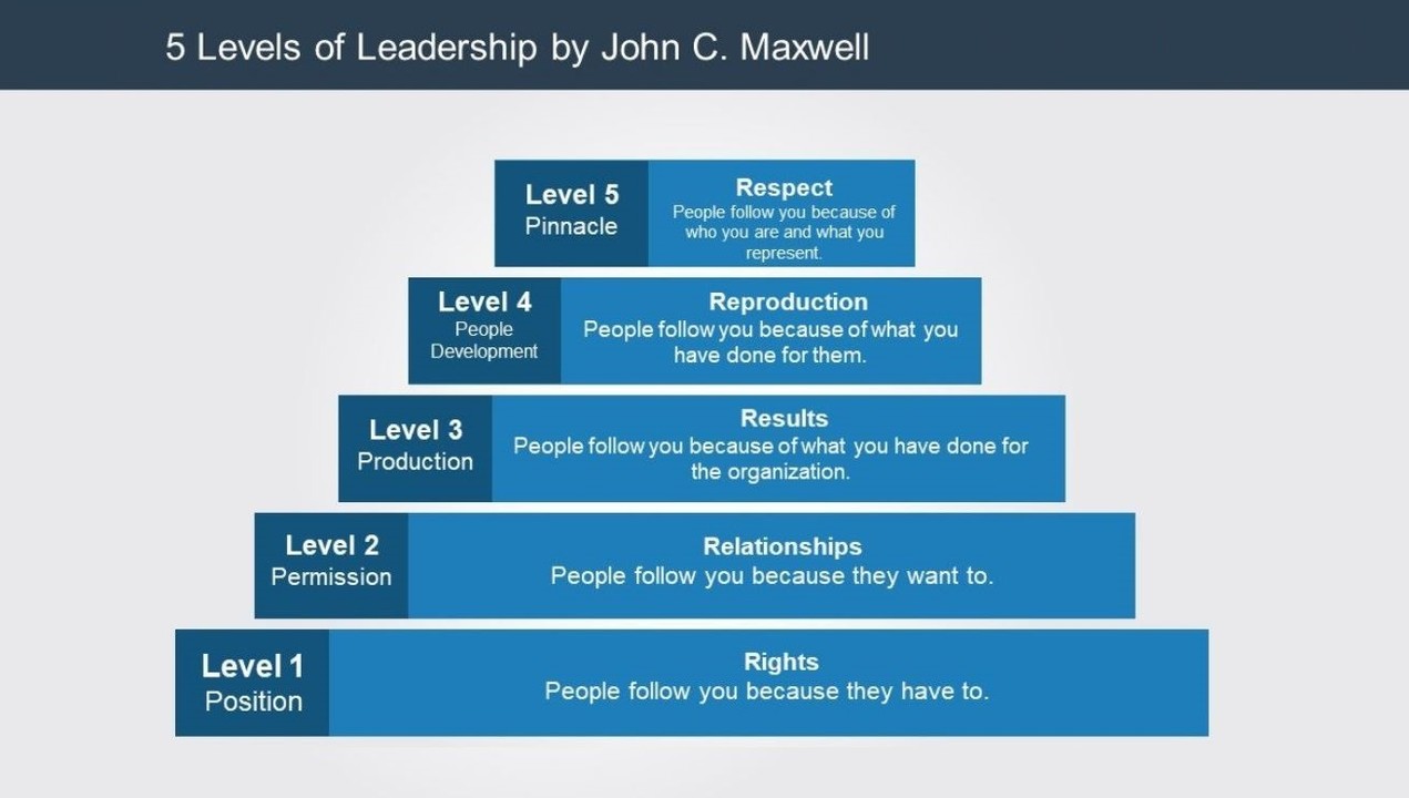 qualities of a good leader by john maxwell