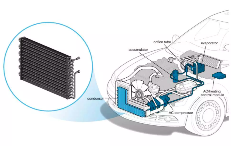 A Guide To Your Car’s Air Conditioner Condenser Before The Summer Heat Hits