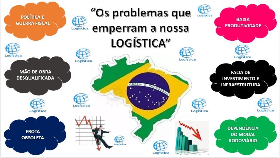 Os problemas que emperram a LOGÍSTICA brasileira