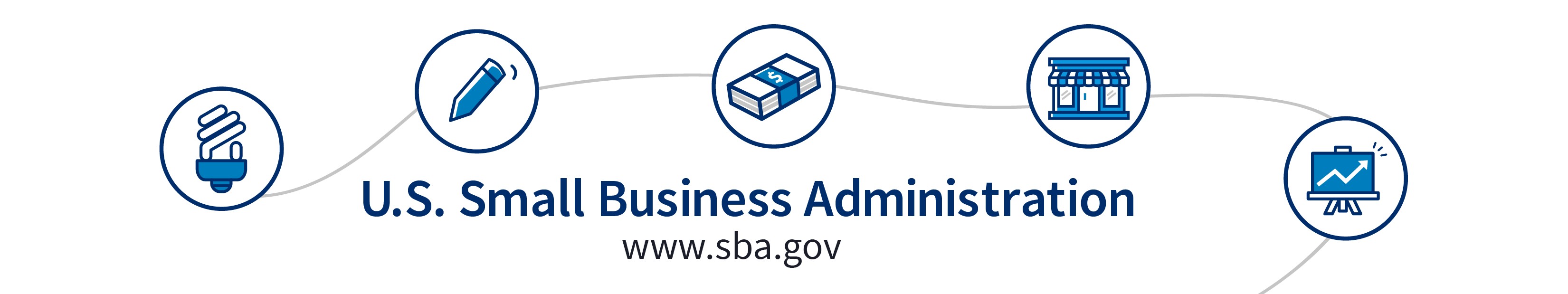 U S Small Business Administration Linkedin