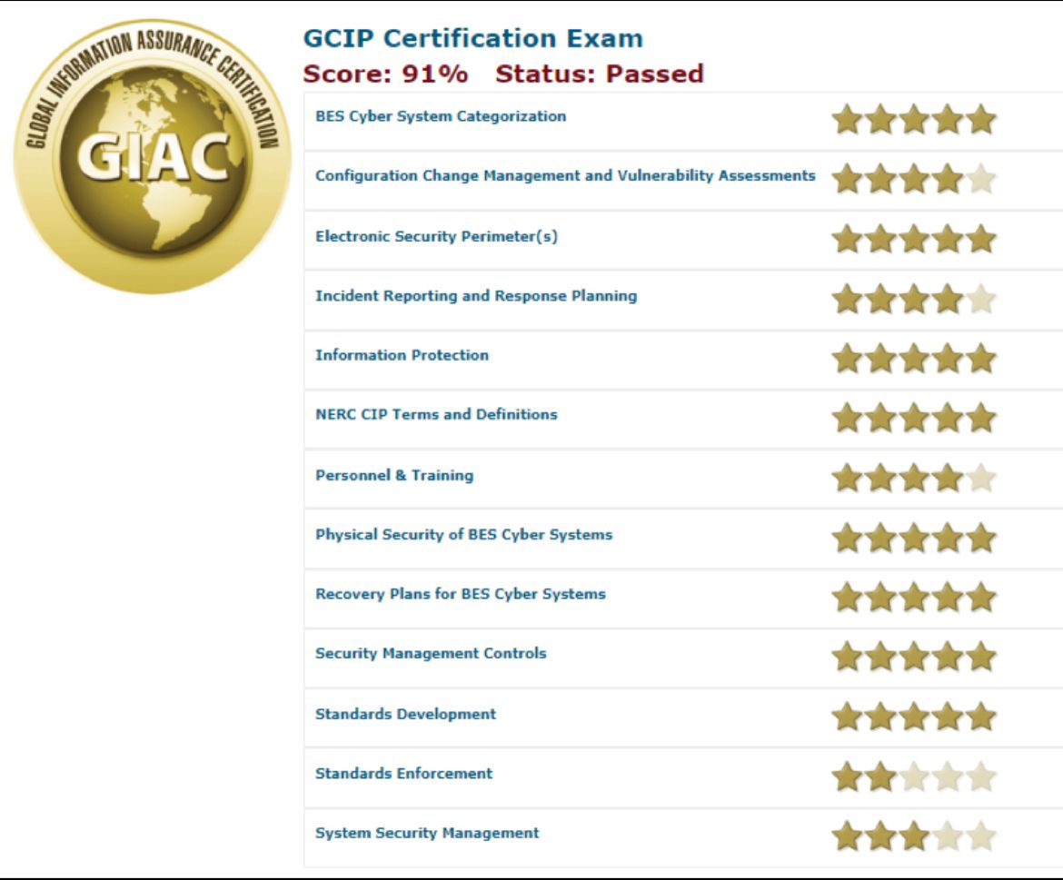 Brent Roberts on LinkedIn: I m excited to say I ve passed the GCIP Brent Roberts on LinkedIn: I m excited to say I ve passed the GCIP