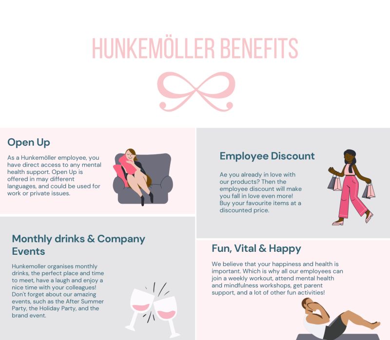 Hunkemöller on LinkedIn: At Hunkemöller, we value your health and