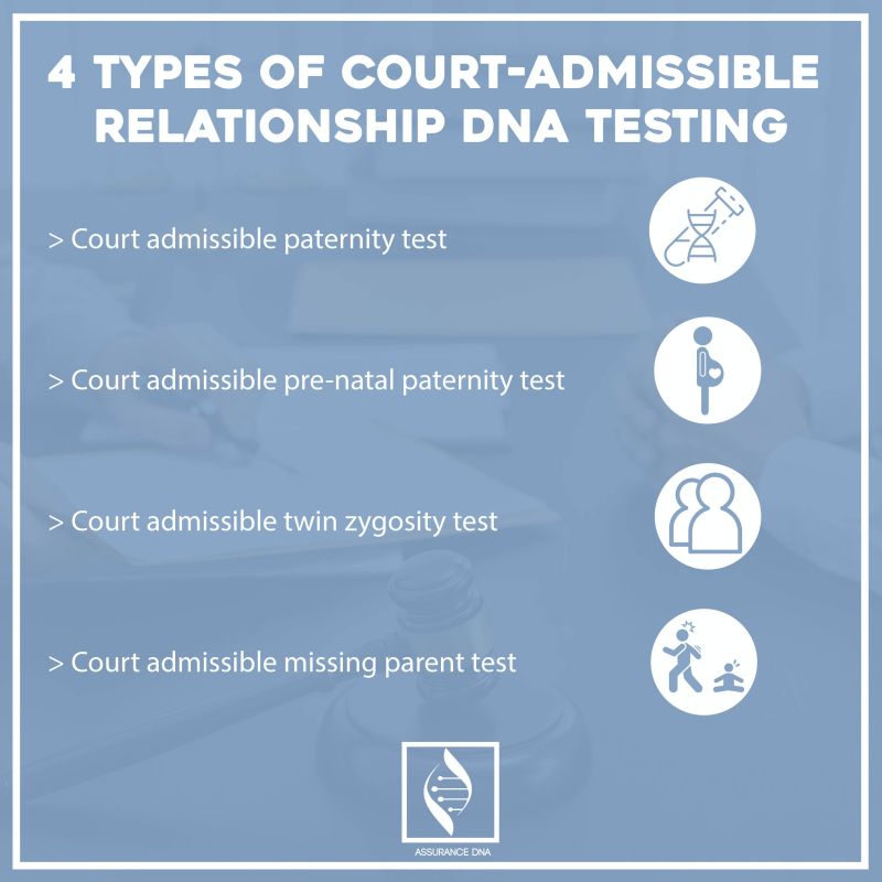 Royal Banks on LinkedIn: In need of a DNA test for your case? A Court Royal Banks on LinkedIn: In need of a DNA test for your case? A Court
