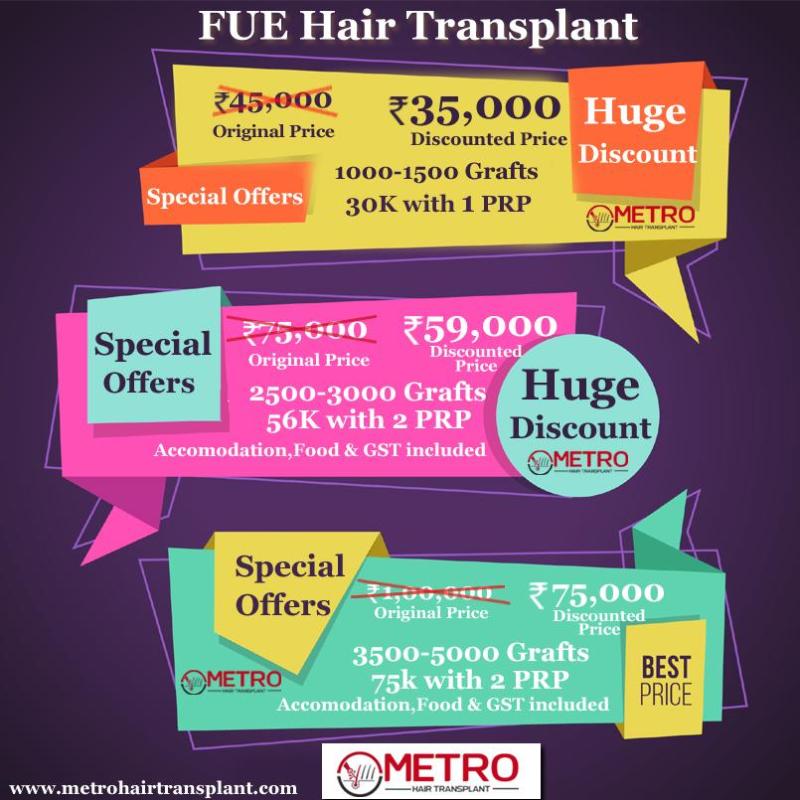 Metro Hair Transplant - Business Owner - Metro Hair Transplant | LinkedIn