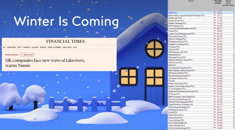 Alpesh Patel OBE on LinkedIn: Takeover targets? The ones that fell 50% Alpesh Patel OBE on LinkedIn: Takeover targets? The ones that fell 50%