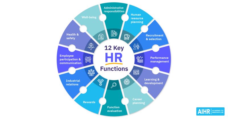 AIHR Academy to Innovate HR auf LinkedIn: 12 Key Functions of Human AIHR Academy to Innovate HR auf LinkedIn: 12 Key Functions of Human