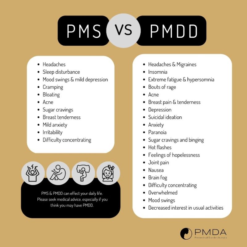 Brie Moore on LinkedIn: Is it just normal PMS or something far more  serious?