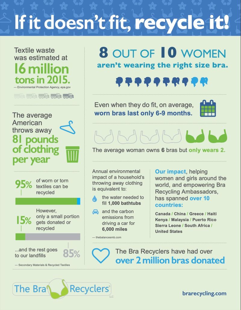 Robin Anderson on LinkedIn: Did you know bras can be recycled