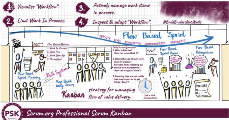 Chee Hong Hsia on LinkedIn: #buddysystem #psk #scrum #kanban #training Chee Hong Hsia on LinkedIn: #buddysystem #psk #scrum #kanban #training