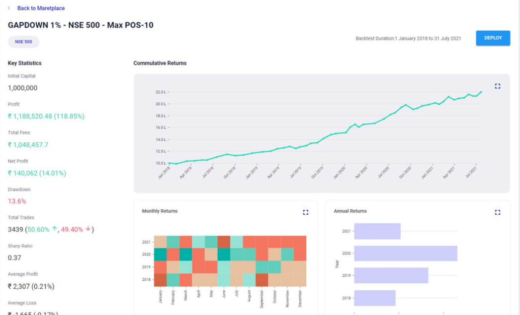 Speedbot - Algo Trading Platform | LinkedIn