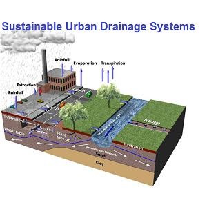 phd thesis in sustainable urban drainage systems