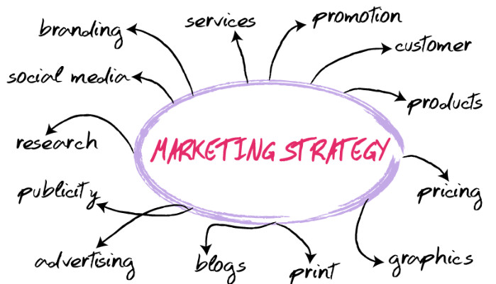 The Importance of Strategic Marketing Planning