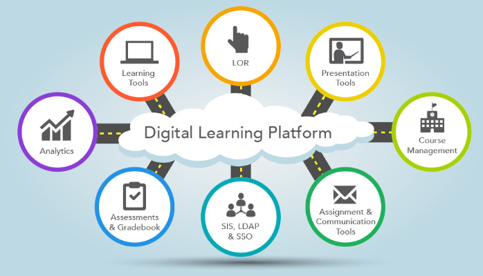 Will that shiny new LMS support digital learning objectives?