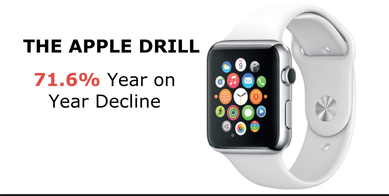 Apple Watch was a drill - It's official