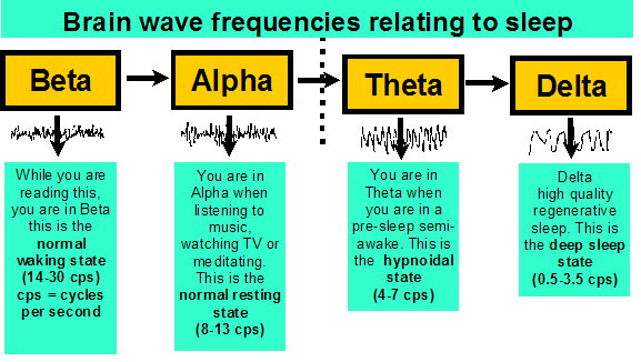 Theta Level Mind Exercise- Why it is Essential?