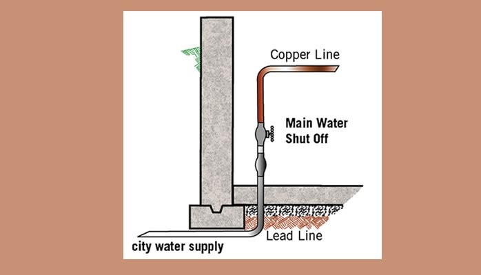 lead-water-service-pipe