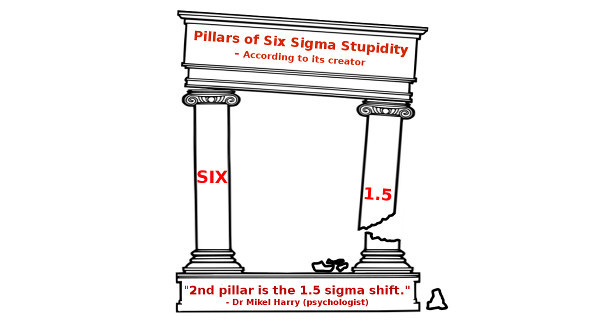 Pillars of Six Sigma Stupidity