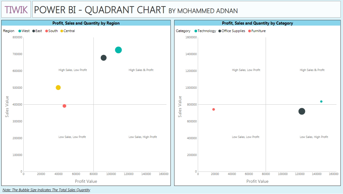 PowerBI - Quadrant Chart