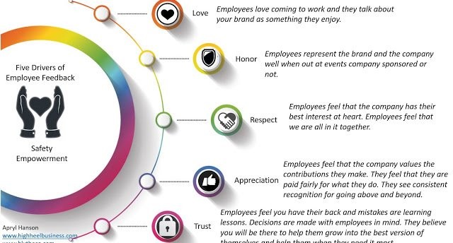 5 Drivers of Employee Feedback 5 Drivers of Employee Feedback