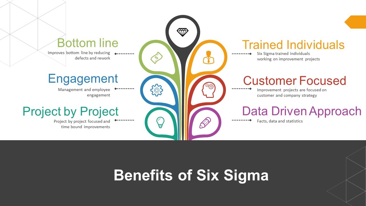 Benefits of Lean Six Sigma Certification Benefits of Lean Six Sigma Certification