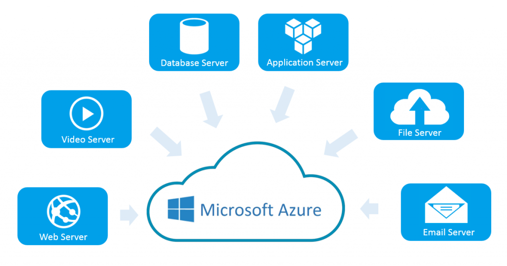 Why should you choose Microsoft Azure as your preferred cloud vendor.