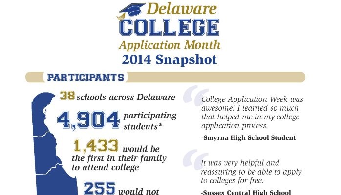 what is college application month
