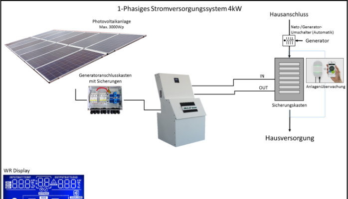 Solar electricity supply systems