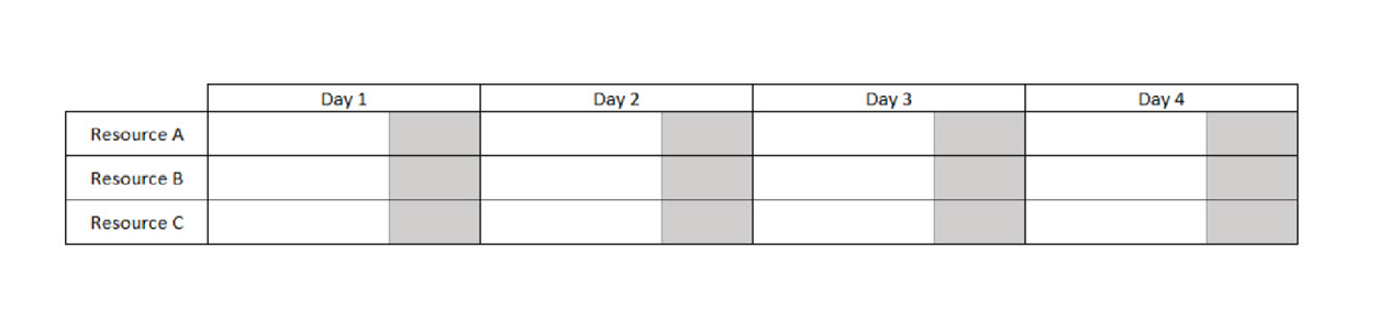 Advanced Planning and Scheduling (APS) - How to Produce More with Less