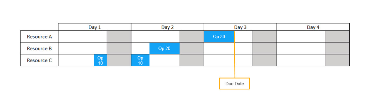 Advanced Planning and Scheduling (APS) - How to Produce More with Less