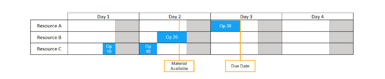 Advanced Planning and Scheduling (APS) - How to Produce More with Less