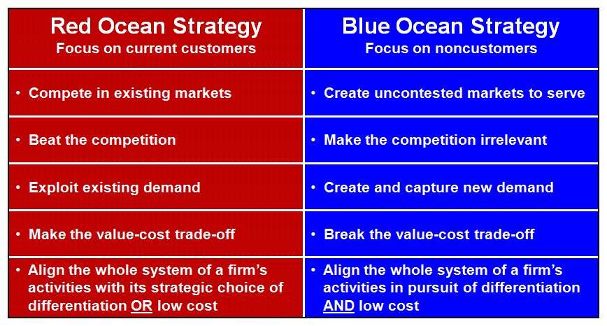 Imagining a New Career! -using the Blue Strategy