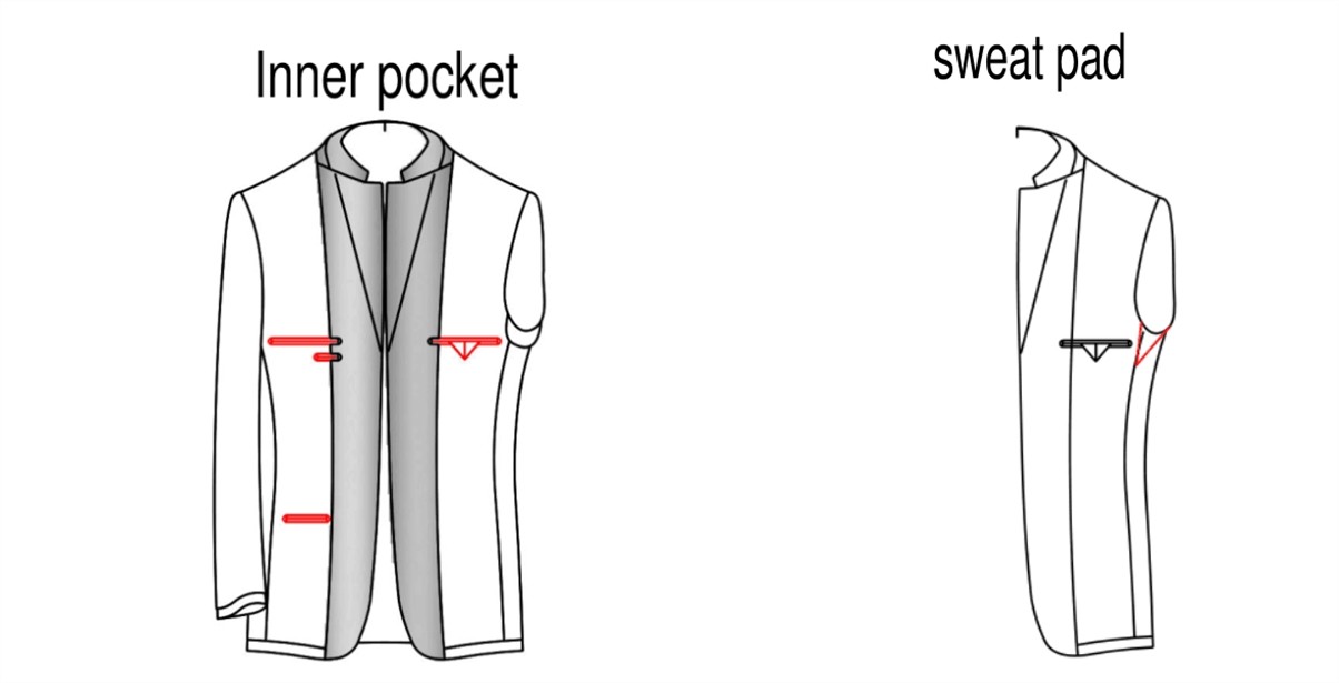 Suit inner pocket and sweat pad
