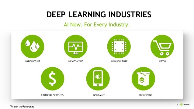 Use Cases of Deep Learning
